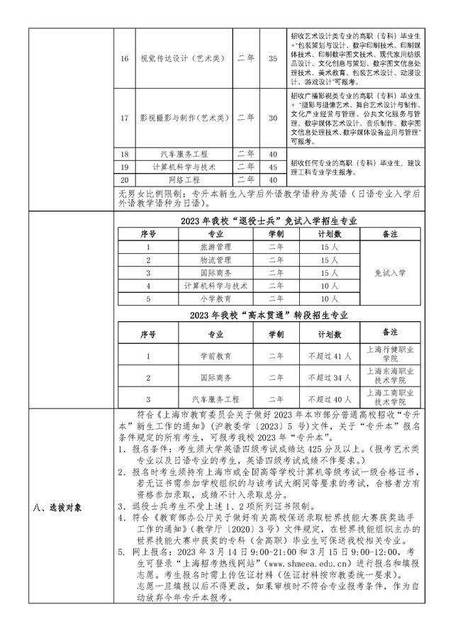 上师大天华学院2023年专升本招生专业