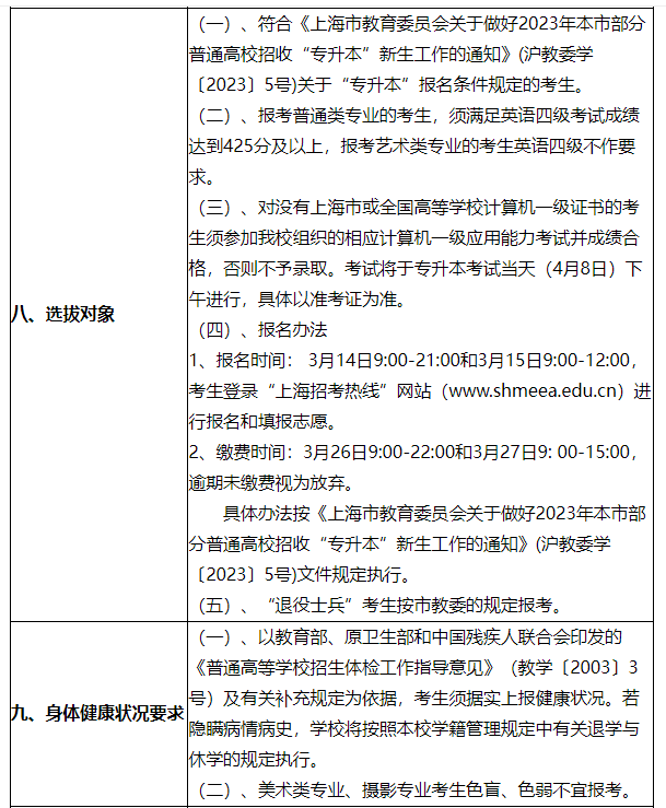 2023年上海立达学院专升本招生章程及专业对口表