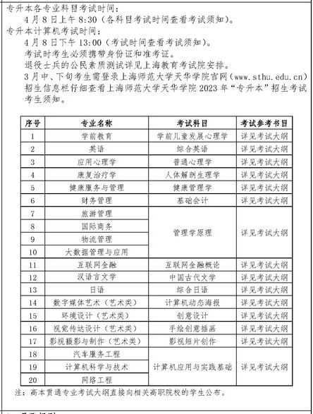 上海师范大学天华学院2023年专升本考试时间及科目