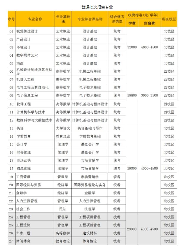 广东白云学院2023年专升本各专业考试科目