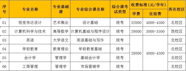 广东白云学院2023年专升本各专业考试科目