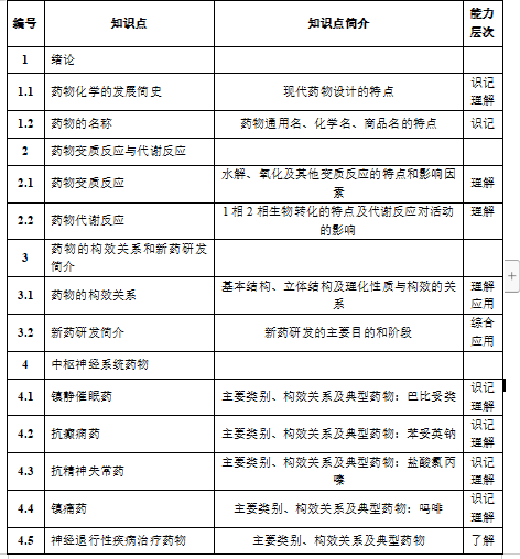 《药物化学》