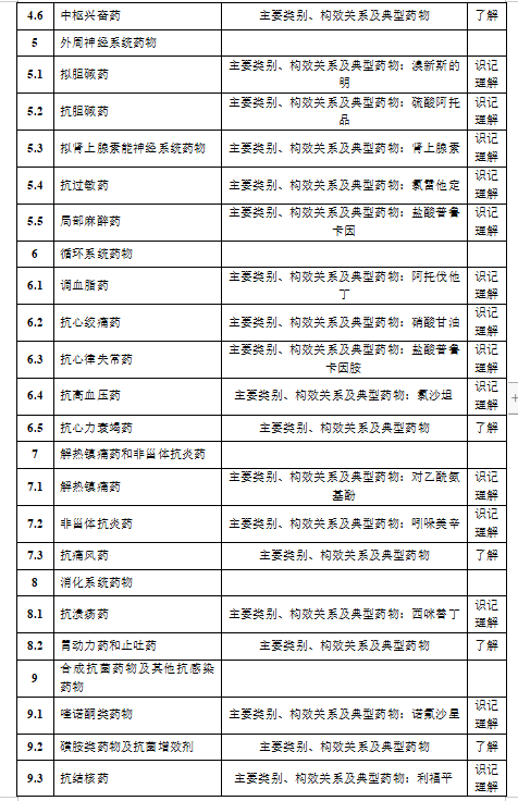 《药物化学》