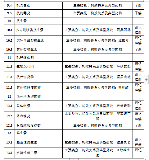 《药物化学》