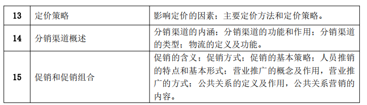 考核知识点.png