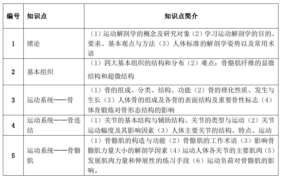 考核知识点.png