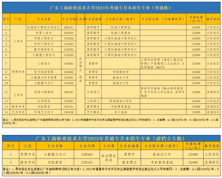 2023年普通专升本招生专业