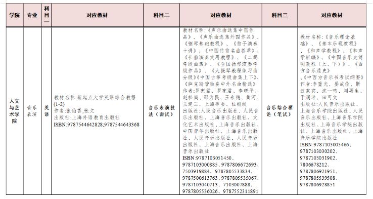 2023年湖南交通工程学院专升本考试招生专业及考试科目对应表