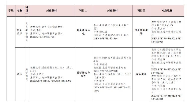 2023年湖南交通工程学院专升本考试招生专业及考试科目对应表