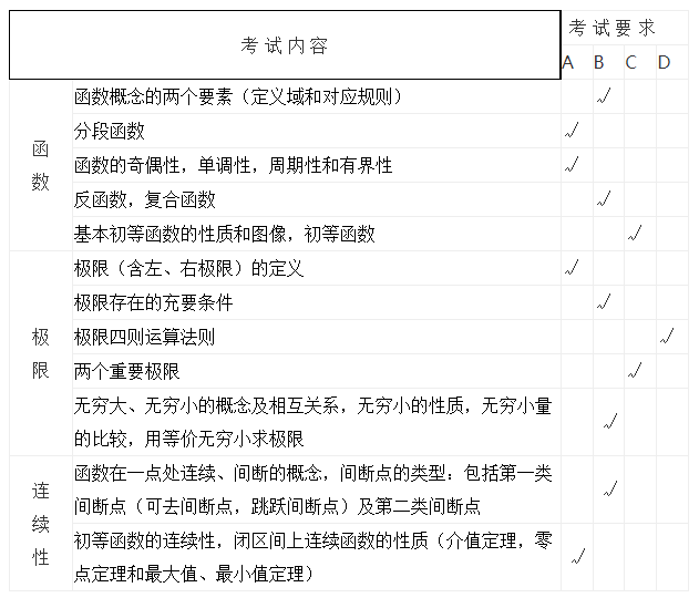 函数，极限，连续性.png