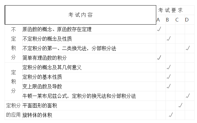 一元函数积分学.png