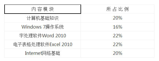 考试内容比例.png