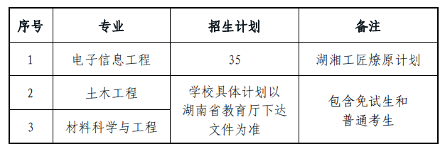 2023年湖南科技大学专升本招生计划