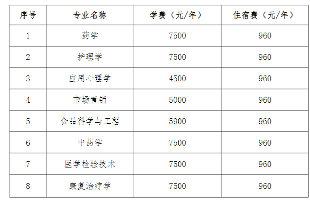 湖南中医药大学2023年专升本招生章程