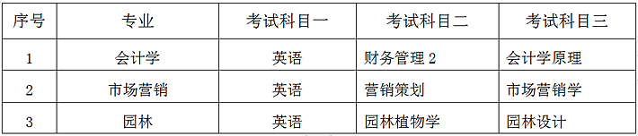 2023年中南林业科技大学专升本考试科目