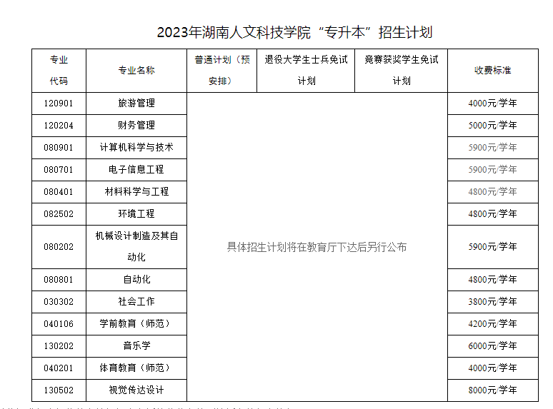 　湖南人文科技学院2023年“专升本”招生章程