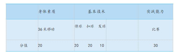 2023年湖南人文科技学院专升本体育教育专业排球科目考试大纲