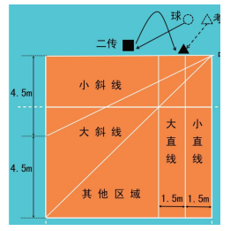 2023年湖南人文科技学院专升本体育教育专业排球科目考试大纲