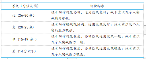 2023年湖南人文科技学院专升本体育教育专业排球科目考试大纲