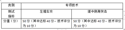 专升本乒乓球测试细则与评分标准