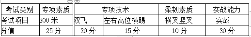 2023年湖南人文科技学院专升本体育教育专业《跆拳道》科目考试大纲