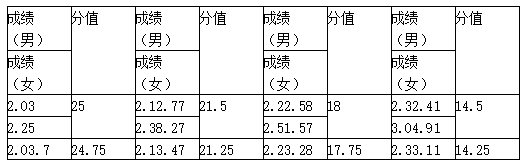 2023年湖南人文科技学院专升本体育教育专业《跆拳道》科目考试大纲