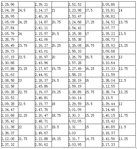 2023年湖南人文科技学院专升本体育教育专业《跆拳道》科目考试大纲