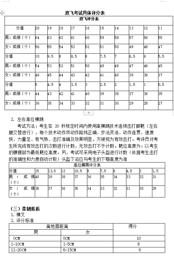 2023年湖南人文科技学院专升本体育教育专业《跆拳道》科目考试大纲