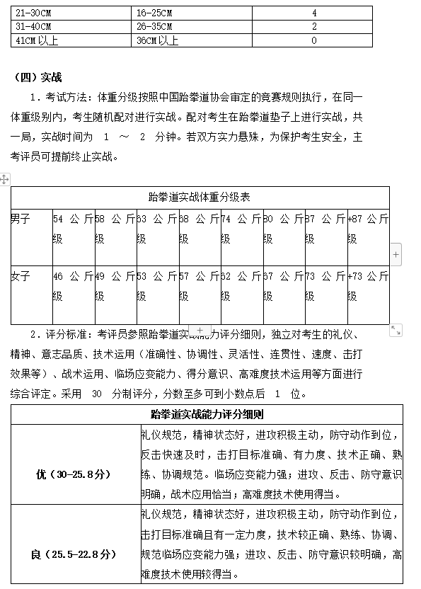 2023年湖南人文科技学院专升本体育教育专业《跆拳道》科目考试大纲