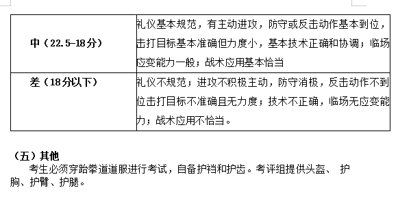 2023年湖南人文科技学院专升本体育教育专业《跆拳道》科目考试大纲