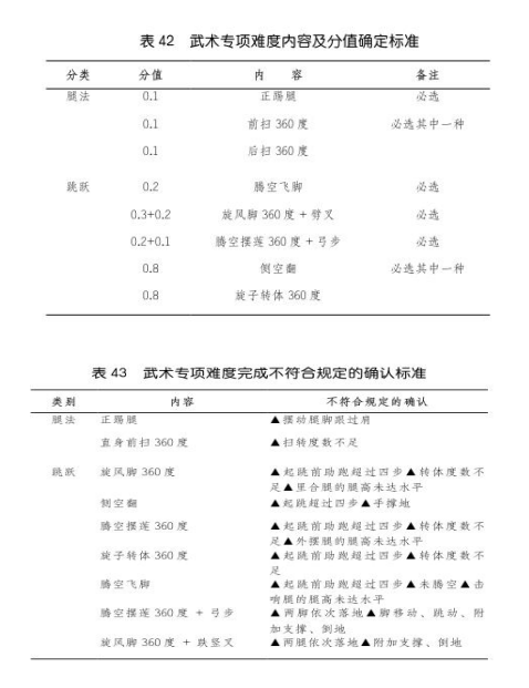 2023年湖南人文科技学院专升本体育教育专业《武术套路》科目考试大纲