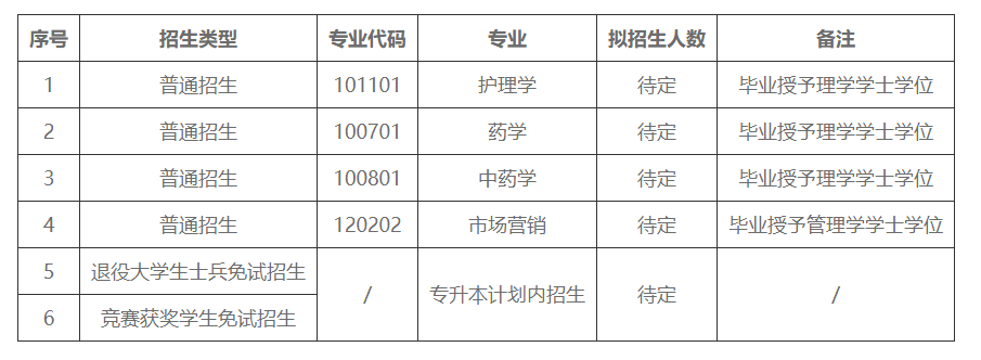 湖南中医药大学湘杏学院2023年专升本招生章程