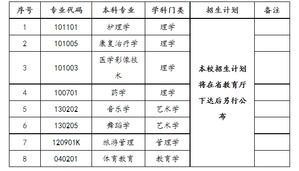 邵阳学院2023年专升本招生简章