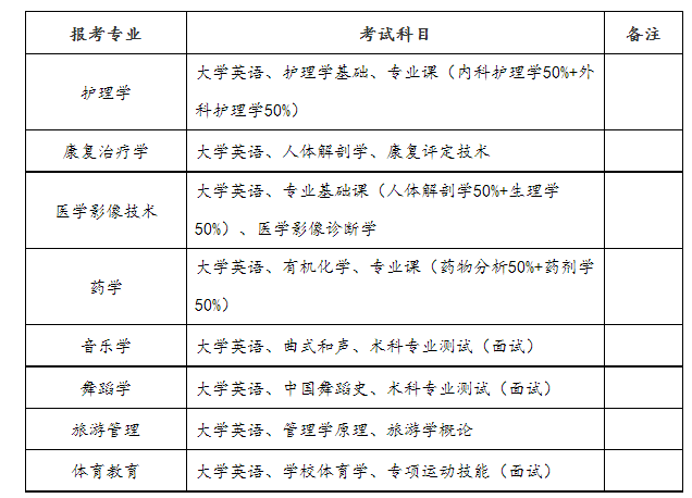 邵阳学院2023年专升本招生简章