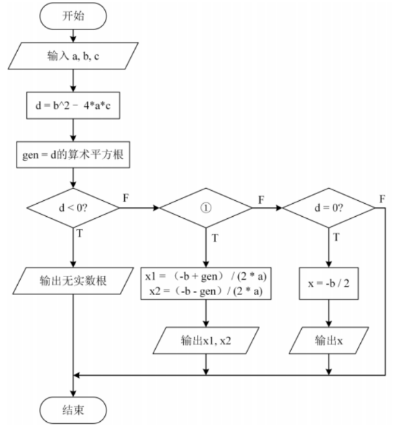 1678950591521570.png 及发的还是GV戹.png