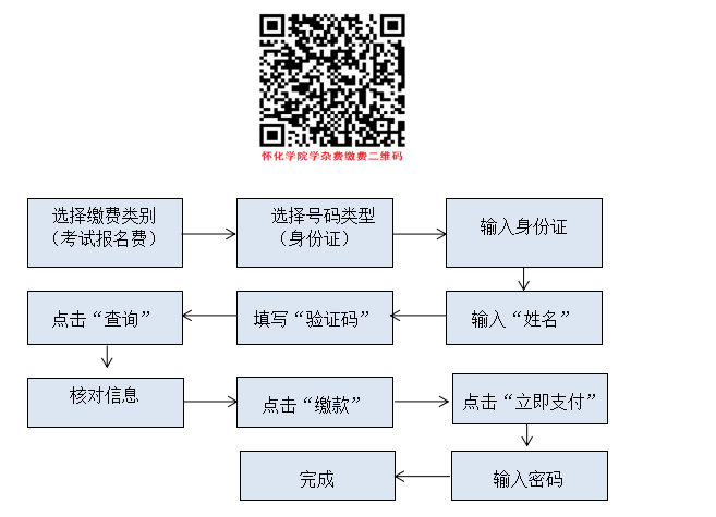 2023年怀化学院专升本考试招生章程