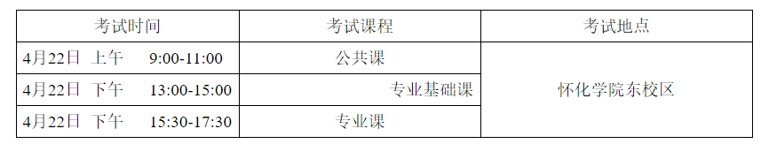 2023年怀化学院专升本考试招生章程