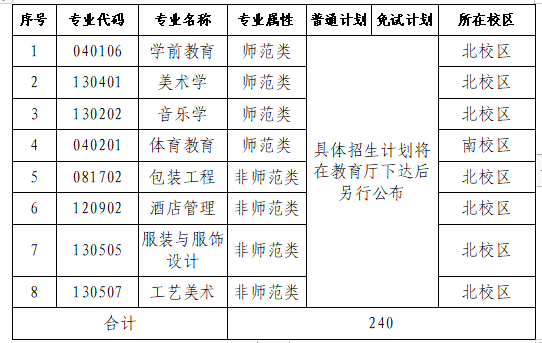 长沙师范学院2023年专升本招生章程