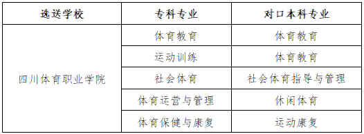 成都体育学院关于2023年接收全日制优秀专科应届毕业生进入本科阶段学习的通知