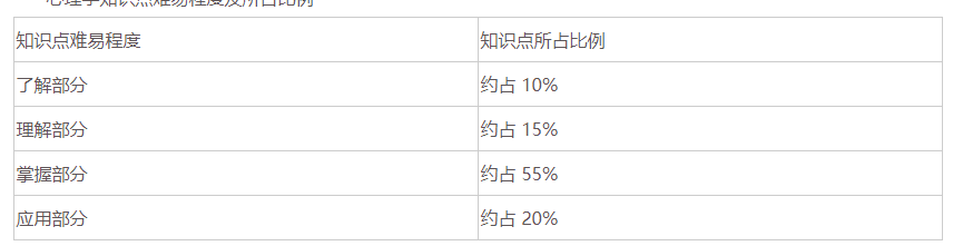 2023年吉林专升本考试大纲：心理学(试行)