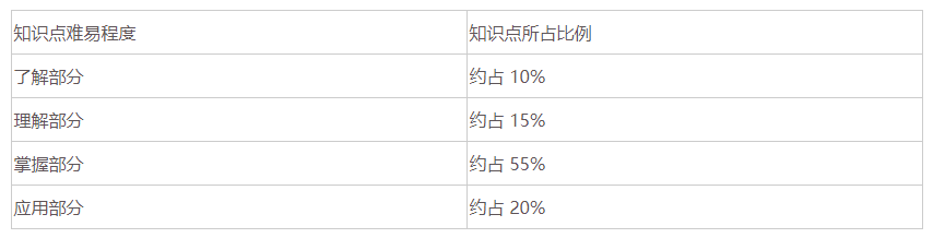 2023年吉林专升本考试大纲：阅读和写作(试行)