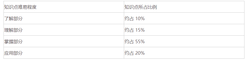 2023年吉林专升本考试大纲：阅读和写作(试行)