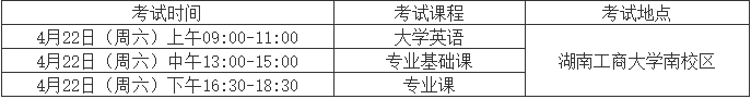 2023年湖南工商大学专升本各专业考试科目