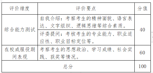 长沙学院2023年专升本免试生测试及录取细则