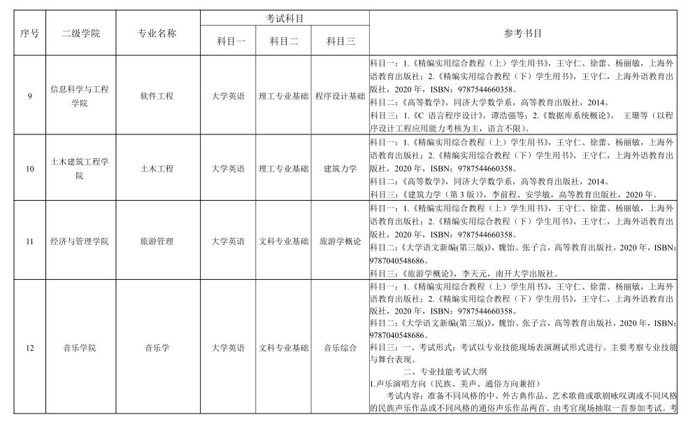 2023年湖南理工学院专升本各专业考试科目及参考教材