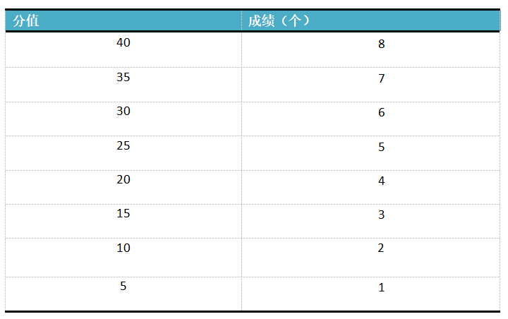 投篮评分表.png