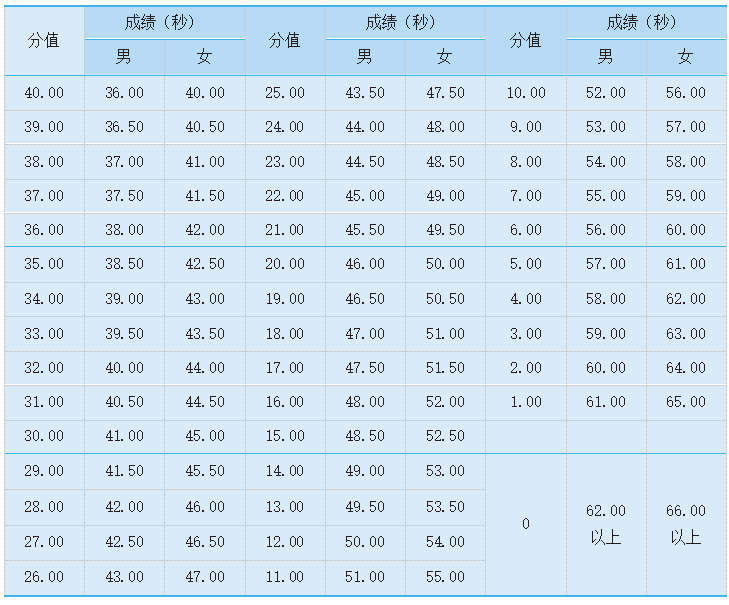 多种变向运球上篮评分表.png