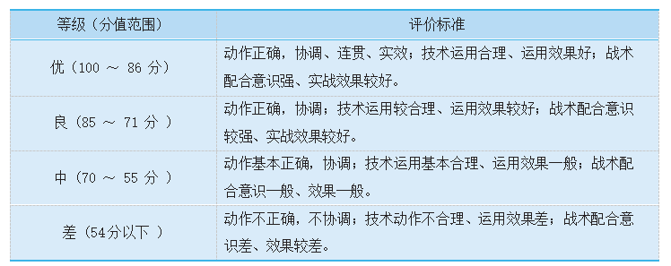 实战能力评分细则.png