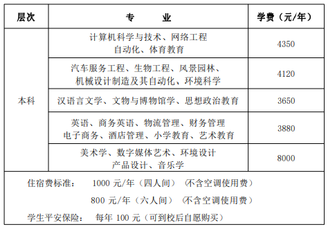 景德镇学院2023年专升本招生专业学费及住宿费标准