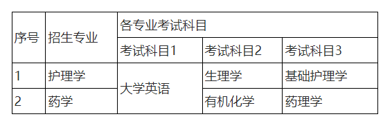 2023年湖南师范大学树达学院专升本考试科目